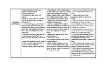 Konspekts 'Latviešu rakstnieku atmiņu tēlojumi', 2.