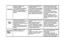 Konspekts 'Latviešu rakstnieku atmiņu tēlojumi', 3.