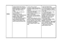 Konspekts 'Latviešu rakstnieku atmiņu tēlojumi', 4.