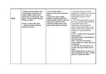 Konspekts 'Latviešu rakstnieku atmiņu tēlojumi', 5.