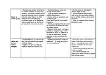 Konspekts 'Latviešu rakstnieku atmiņu tēlojumi', 7.