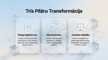 Prezentācija 'Būvprojekta analīze un atbilstība LBN', 2.