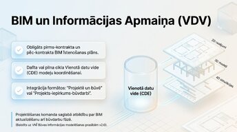 Prezentācija 'Būvprojekta analīze un atbilstība LBN', 4.