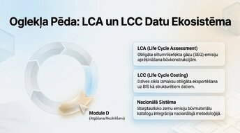Prezentācija 'Būvprojekta analīze un atbilstība LBN', 6.