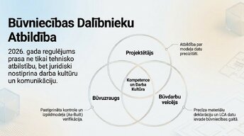 Prezentācija 'Būvprojekta analīze un atbilstība LBN', 7.