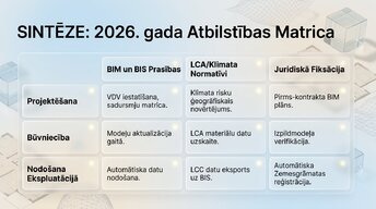 Prezentācija 'Būvprojekta analīze un atbilstība LBN', 8.