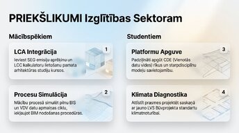 Prezentācija 'Būvprojekta analīze un atbilstība LBN', 9.
