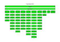 Konspekts 'Organizācijas raksturojums', 5.