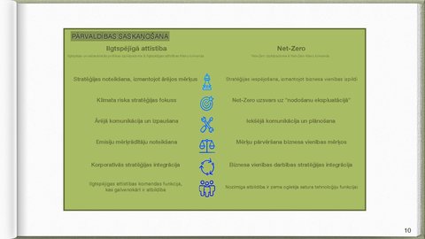 Prezentācija 'Conocophillips transnacionālās korporācijas apraksts', 10.