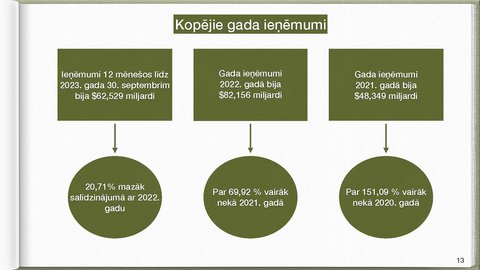 Prezentācija 'Conocophillips transnacionālās korporācijas apraksts', 13.