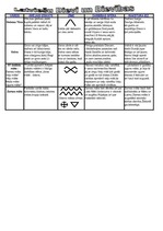 Konspekts 'Latviešu dievu un dievību tabula', 1.