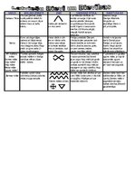 Konspekts 'Latviešu dievu un dievību tabula', 2.