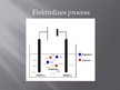 Prezentācija 'Elektriskā strāva šķidrumos, elektrolīze', 8.