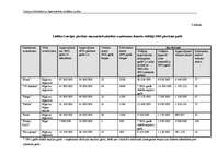 Diplomdarbs 'Latvijas lielveikalu un hipermārketu stratēģijas analīze', 24.