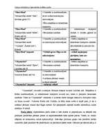 Diplomdarbs 'Latvijas lielveikalu un hipermārketu stratēģijas analīze', 50.