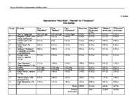 Diplomdarbs 'Latvijas lielveikalu un hipermārketu stratēģijas analīze', 54.