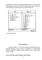 Referāts 'Modernās tehnoloģijas jauniešu dzīvē', 15.