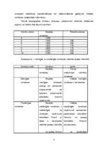 Referāts 'Ražošanas izmaksas', 8.