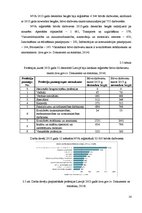 Referāts 'Bezdarbs Latvijā un tā ietekme uz uzņēmumu darbību', 16.