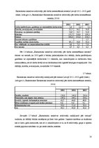 Referāts 'Bezdarbs Latvijā un tā ietekme uz uzņēmumu darbību', 20.