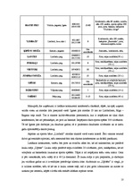 Biznesa plāns 'Viesu nama biznesa plāns', 10.