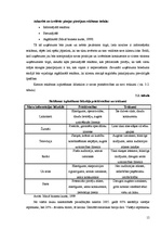 Biznesa plāns 'Viesu nama biznesa plāns', 15.