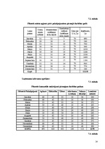 Biznesa plāns 'Viesu nama biznesa plāns', 24.
