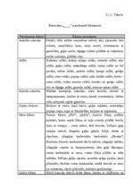 Referāts 'Restorāna dibināšana', 18.