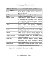 Referāts 'Restorāna dibināšana', 21.