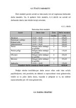 Referāts 'Restorāna dibināšana', 31.