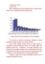 Referāts 'Restorāna dibināšana', 50.