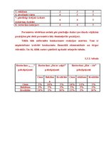 Referāts 'Restorāna dibināšana', 55.