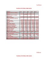 Referāts 'Restorāna dibināšana', 76.