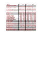 Referāts 'Restorāna dibināšana', 77.