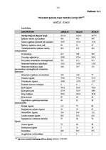 Diplomdarbs 'Pirkuma līgums - nekustamā īpašuma iegūšanas veids', 101.