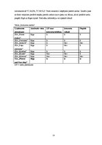 Biznesa plāns 'SIA "Flower & Fun Shop" biznesa plāns', 16.