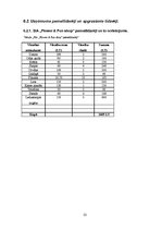 Biznesa plāns 'SIA "Flower & Fun Shop" biznesa plāns', 22.