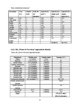 Biznesa plāns 'SIA "Flower & Fun Shop" biznesa plāns', 23.