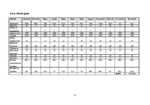 Biznesa plāns 'SIA "Flower & Fun Shop" biznesa plāns', 31.