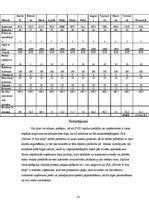 Biznesa plāns 'SIA "Flower & Fun Shop" biznesa plāns', 33.