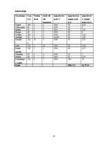 Biznesa plāns 'SIA "Flower & Fun Shop" biznesa plāns', 37.