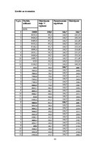 Biznesa plāns 'SIA "Flower & Fun Shop" biznesa plāns', 42.