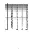 Biznesa plāns 'SIA "Flower & Fun Shop" biznesa plāns', 43.