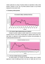 Diplomdarbs 'Produktu portfeļa analīze un pilnveide', 84.