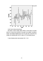 Referāts 'Klimatisko rādītāju izvērtējums Zosēnos', 10.
