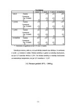 Referāts 'Klimatisko rādītāju izvērtējums Zosēnos', 11.