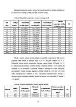 Referāts 'Klimatisko rādītāju izvērtējums Zosēnos', 15.