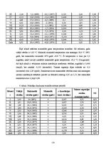 Referāts 'Klimatisko rādītāju izvērtējums Zosēnos', 16.