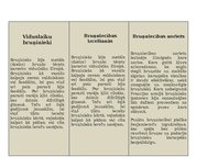 Konspekts 'Bruņniecība viduslaikos', 1.