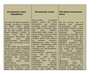 Konspekts 'Bruņniecība viduslaikos', 3.